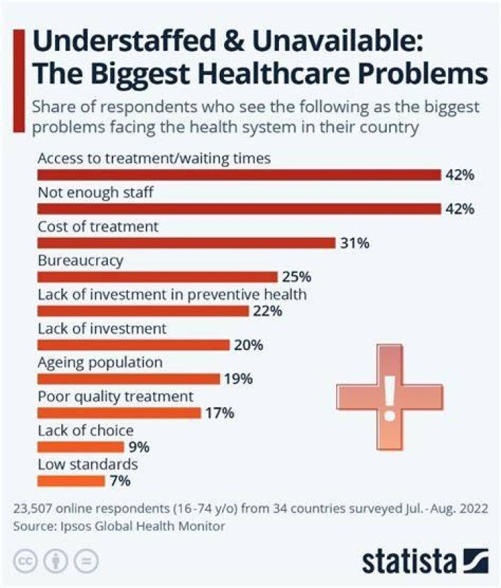 What are two of the biggest concerns with health care in our country?