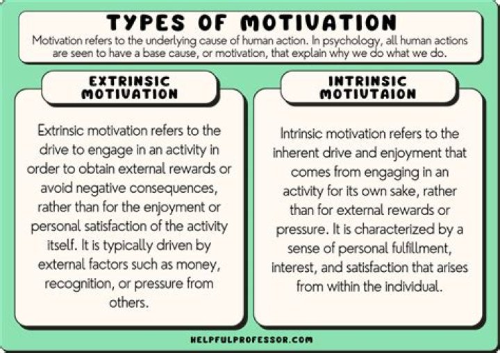 What are two self-motivation examples?