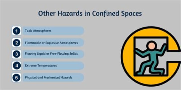 What are two types of hazards found in confined spaces?