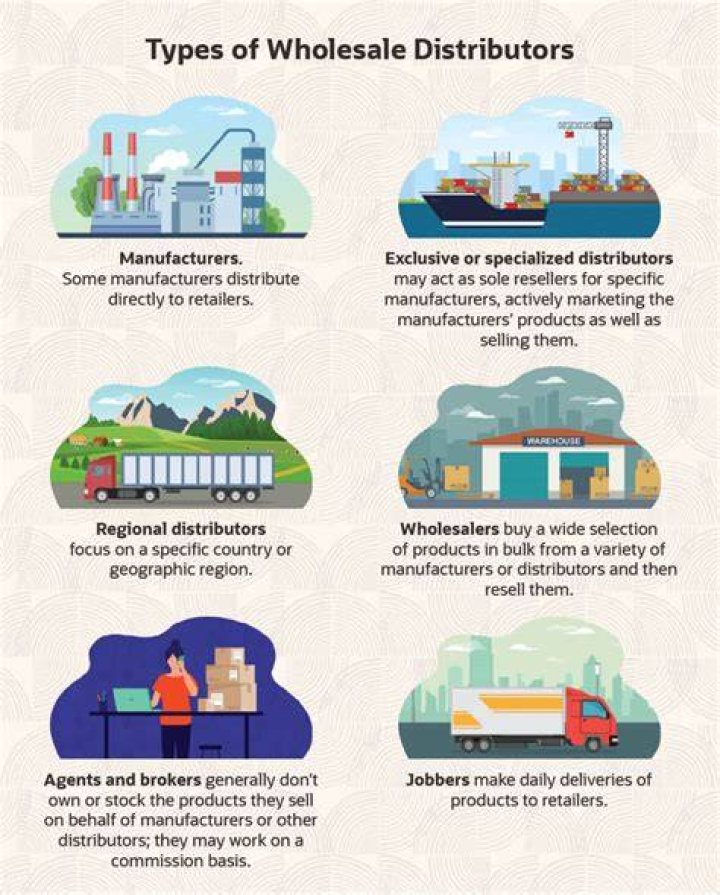 What are wholesale distribution companies?