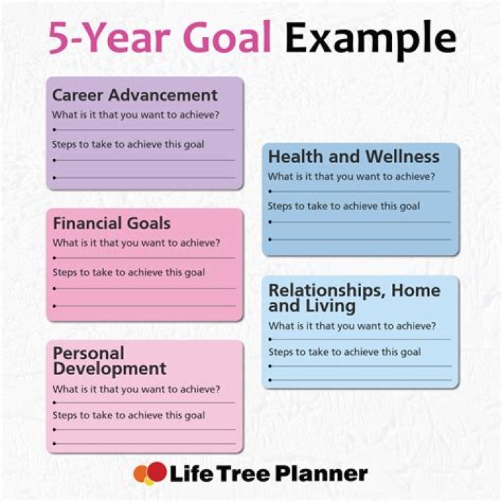 What are your 5 year goals answer?