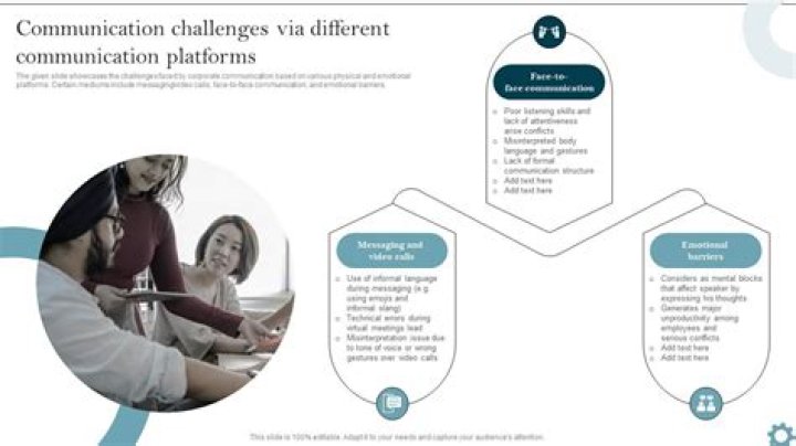 What are your biggest organizational communication challenges?