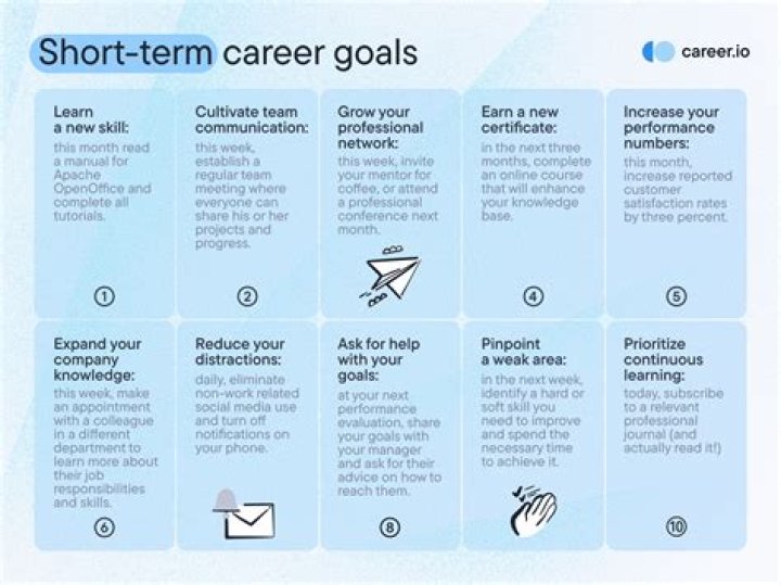 What are your career aspirations short term?