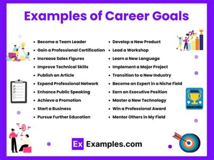 What are your career goals for the next 2 years?