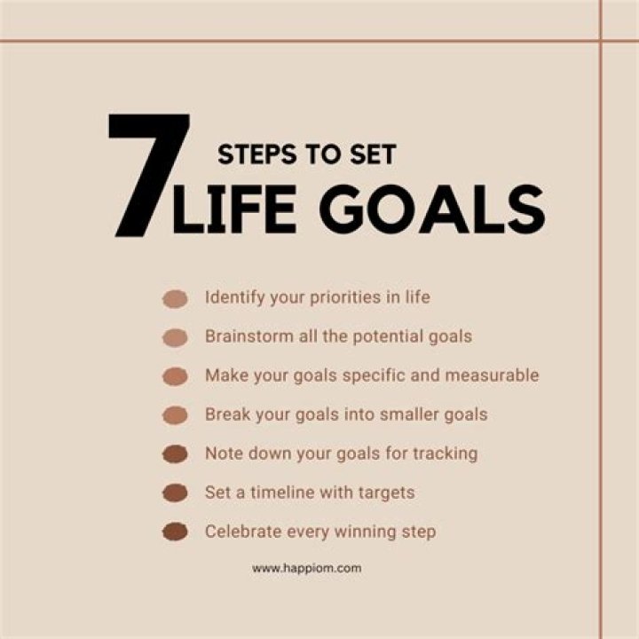 What are your goals in life for MBA?