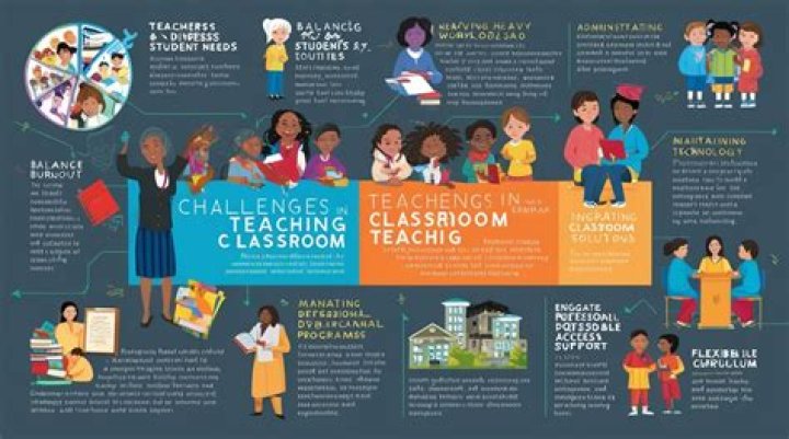 What are your greatest challenges as a teacher?