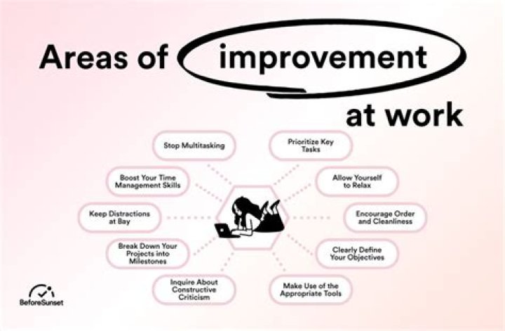What are your key areas of improvement?