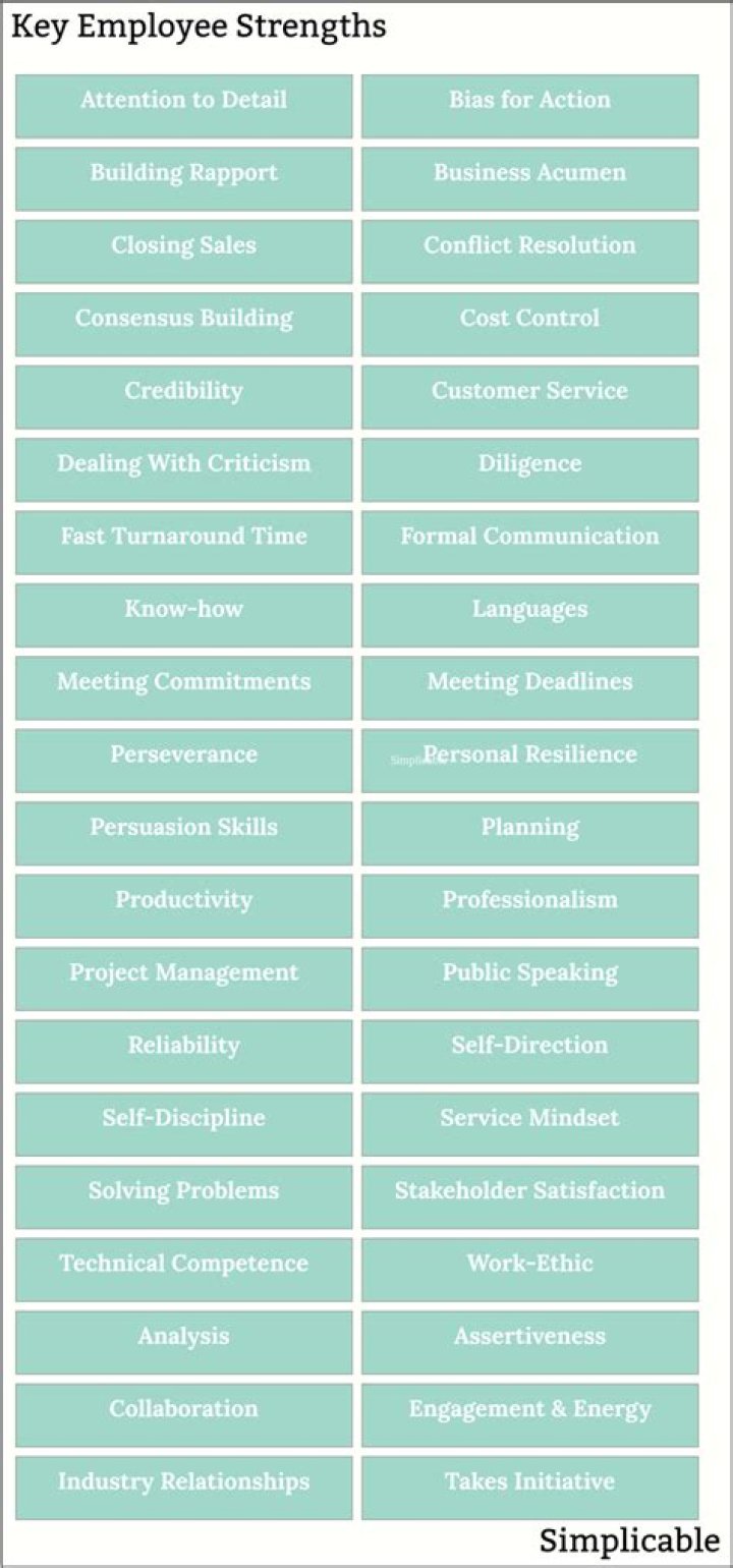 What are your key strengths in finance and accounting?