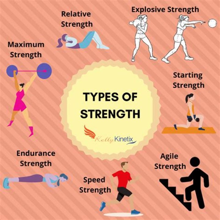 What are your overall strengths?
