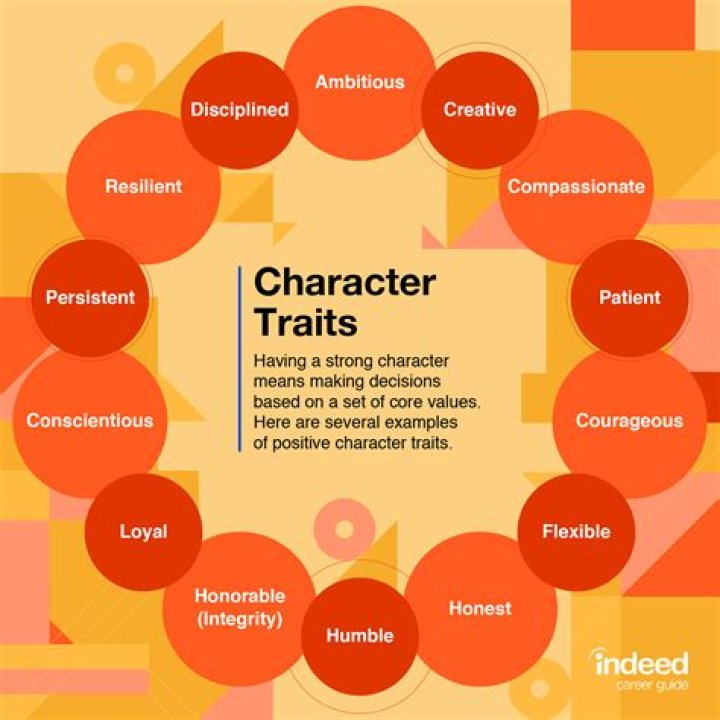 What are your qualities best answer?