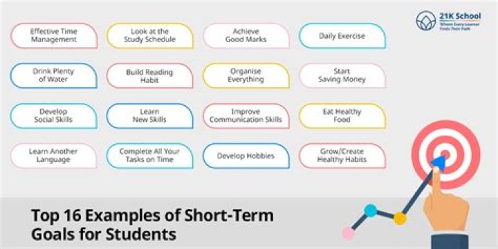 What are your short term goals examples?