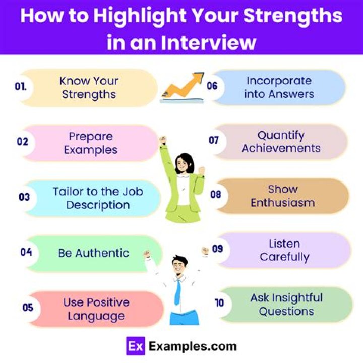 What are your strengths as a person answer?