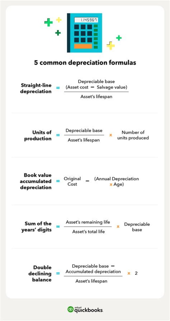 What assets can a business depreciate?
