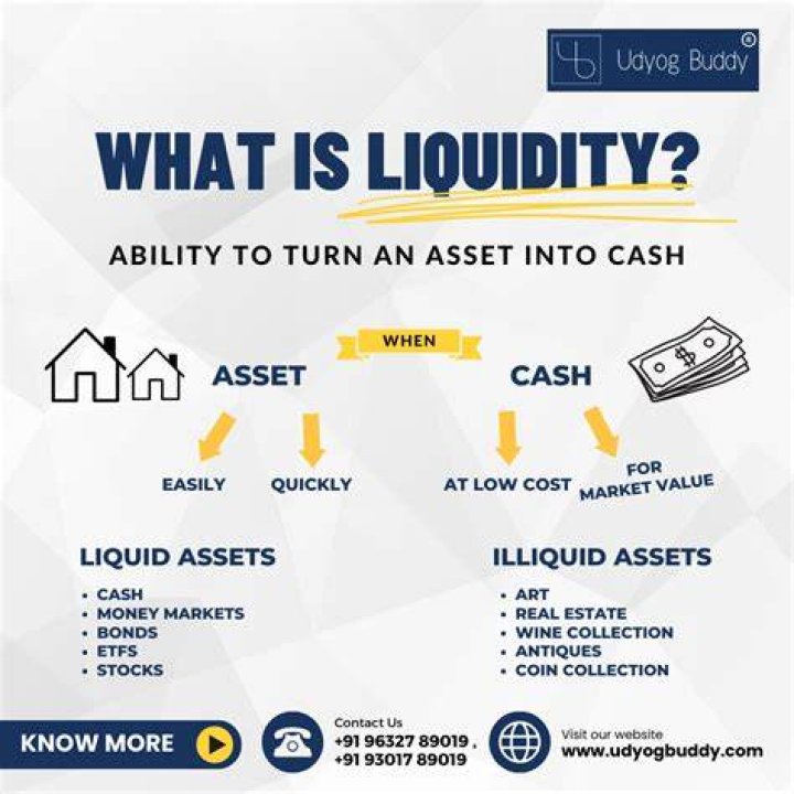 What assets can be turned into cash?