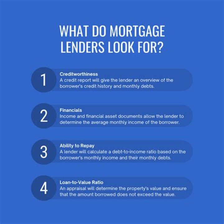 What assets do mortgage lenders look at?
