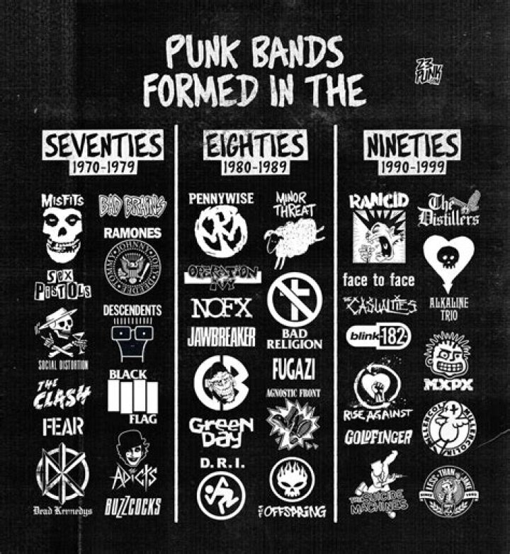 What bands originated in Massachusetts?