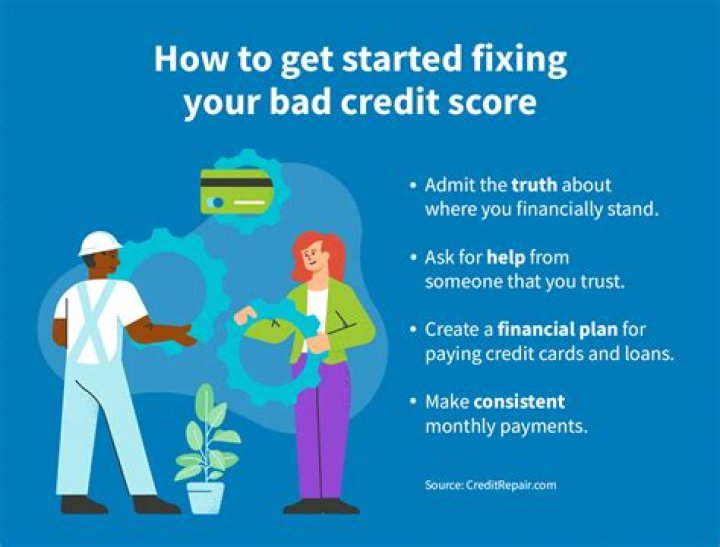 What bank takes people with bad credit?