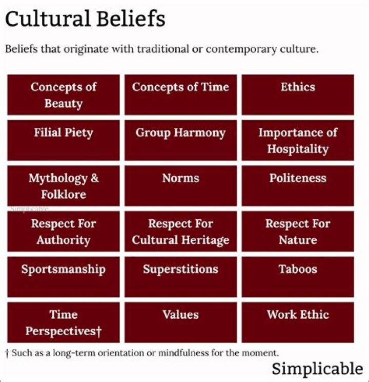 What beliefs guide the way you live?