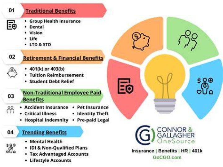 What benefits are provided by a budget?