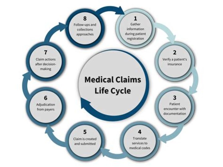 What benefits can I claim for my child if I work?