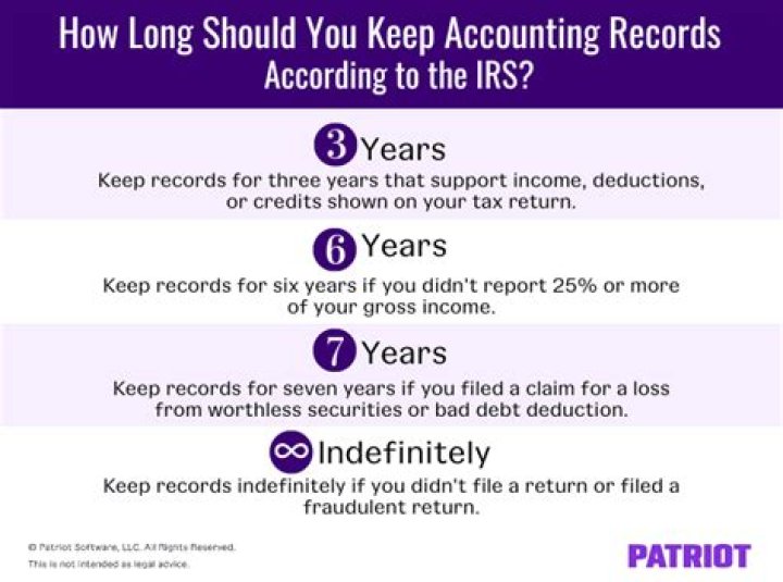 What bills should I keep and how long?