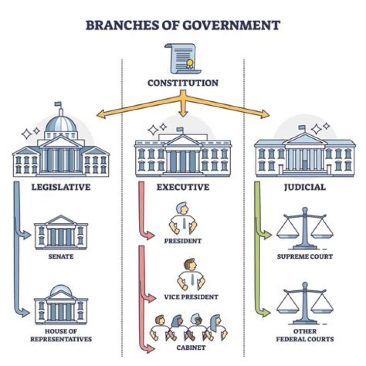 What branch of government can regulate trade?