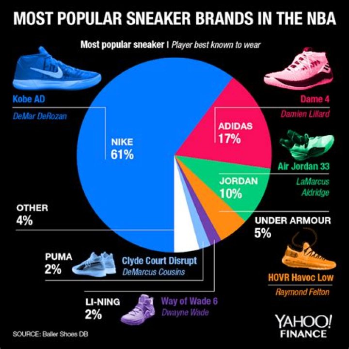 What brands are owned by Nike?