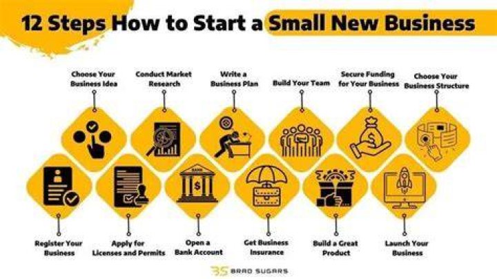 What business can I start in a day?