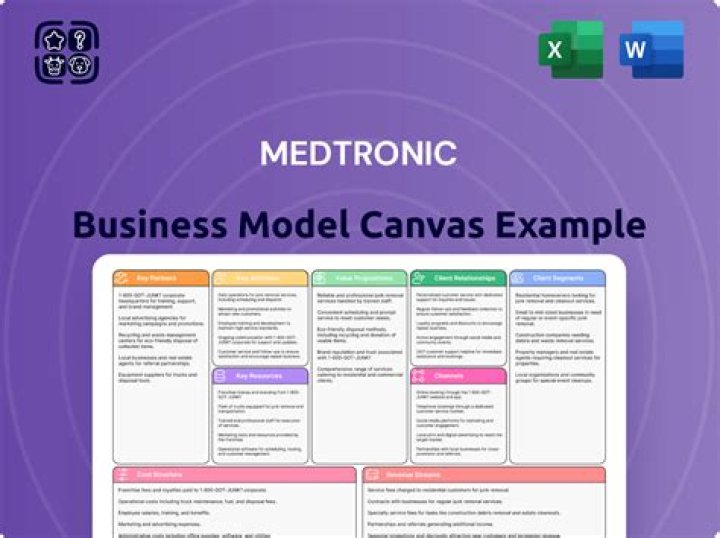What business is Medtronic in?