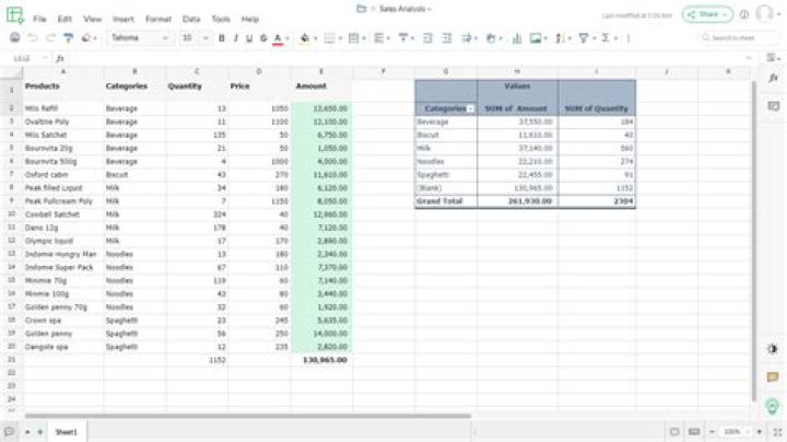 What businesses use spreadsheets?