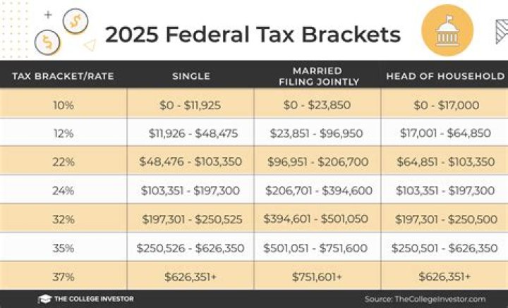 What can be taken out before federal taxes?
