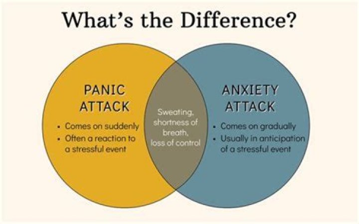 What can bring on a panic attack?