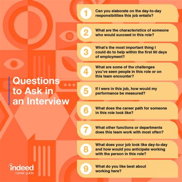 What can I ask before an interview?