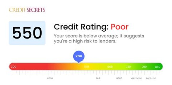 What can I do if my credit is damaged?