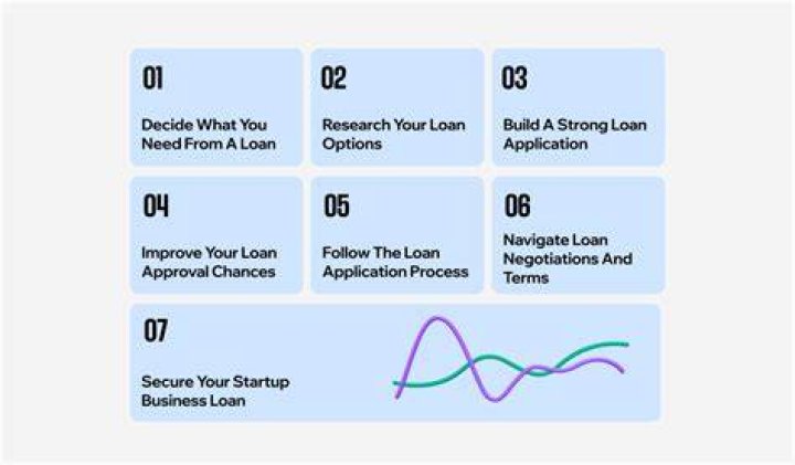 What can I do with a startup business loan?