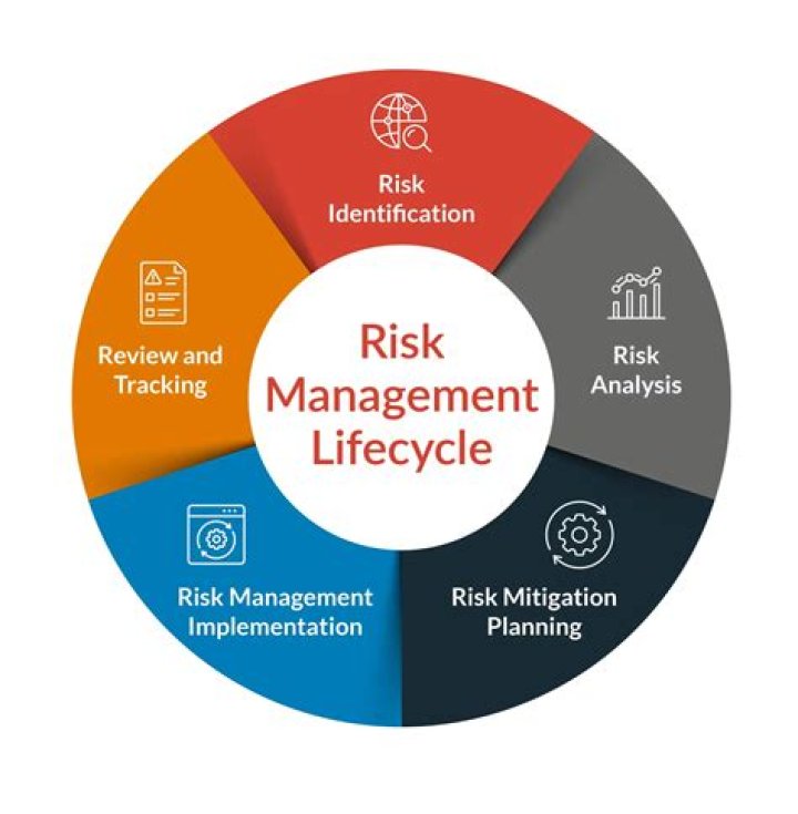 What can I do with an insurance and risk management degree?