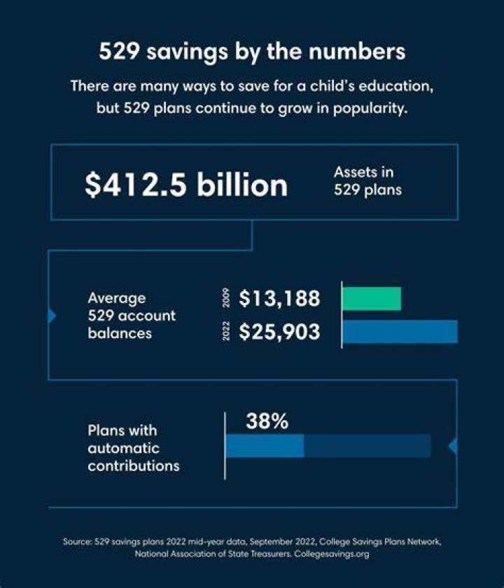 What can Maryland 529 funds be used for?