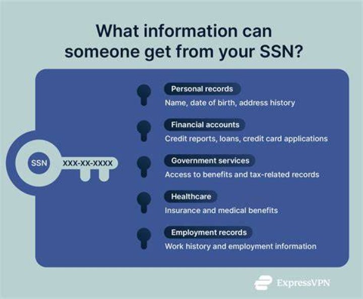 What can someone do with your address and SSN?