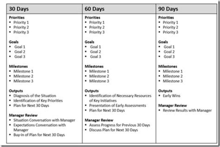 What can we expect from you in first 90 days?