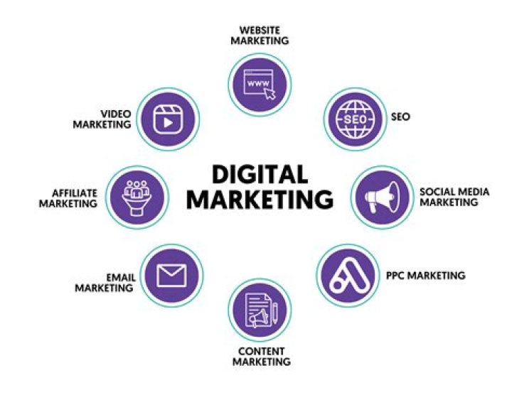 What can you do with a BA in marketing?