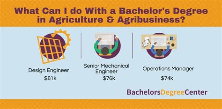 What can you do with an agriculture animal science degree?