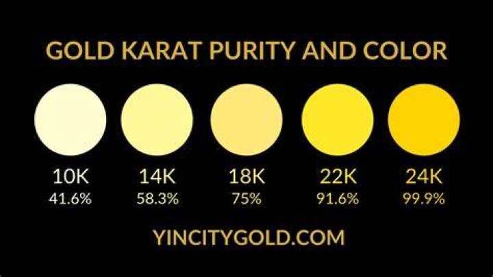 What carat of gold is 100% pure?
