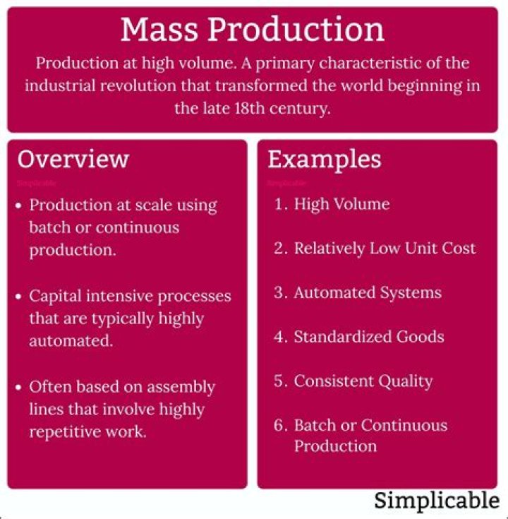 What caused mass production?