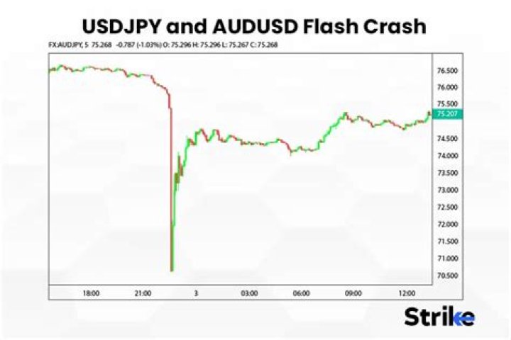 What caused the flash crash 2015?