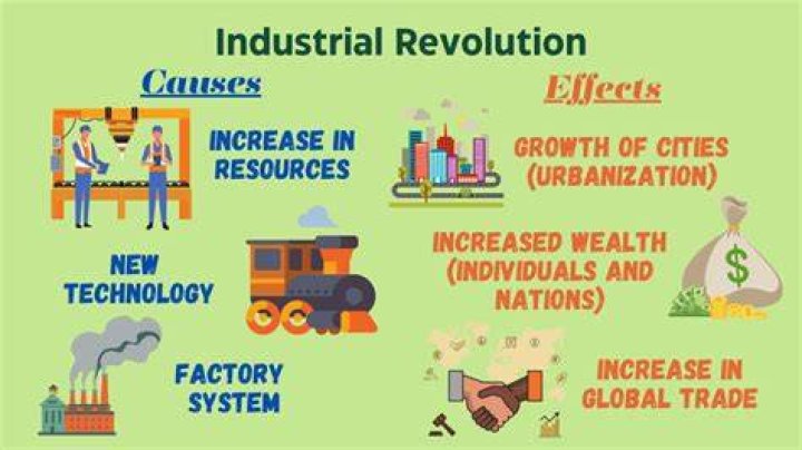 What caused the rapid growth of industrialization?