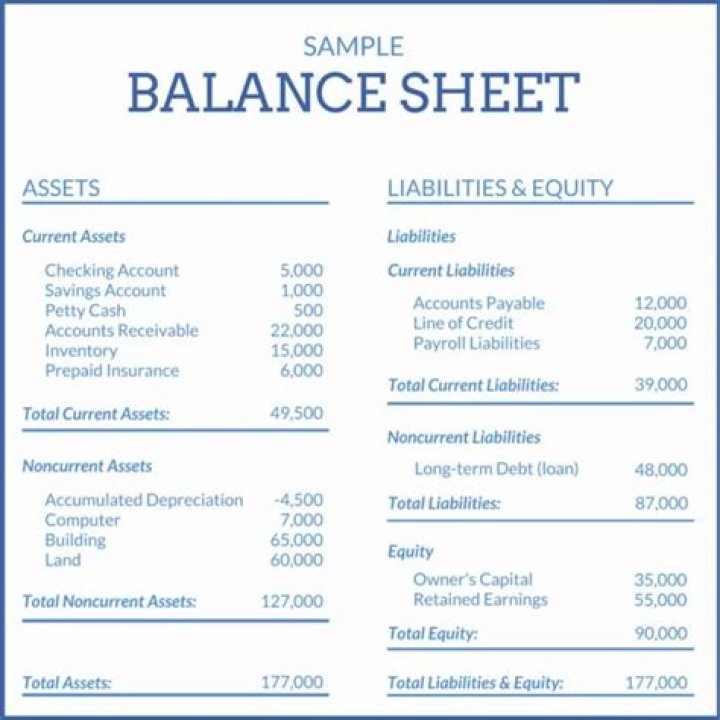 What causes a balance sheet to not balance?