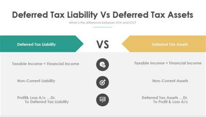 What causes a tax liability?
