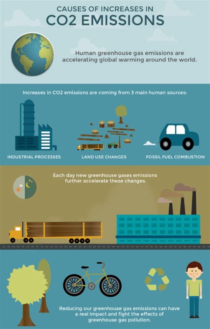What causes industrial emissions?