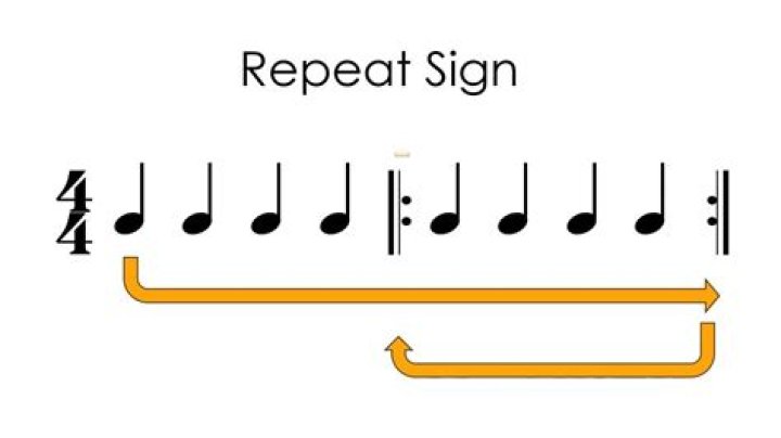What causes you to repeat a grade?