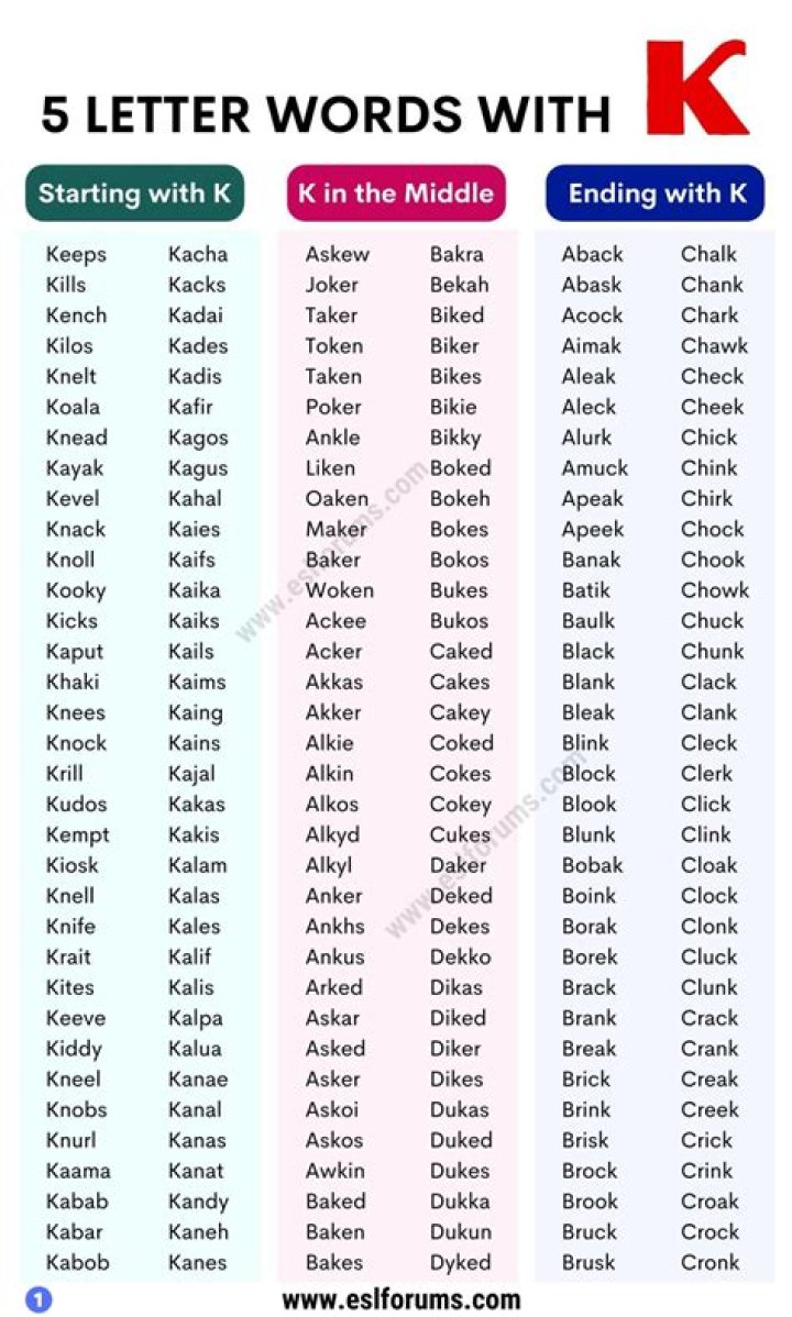 What celebrity starts with the letter K?
